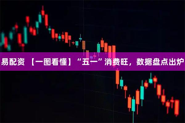 易配资 【一图看懂】“五一”消费旺，数据盘点出炉