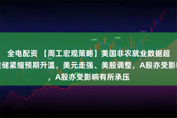 全电配资 【周工宏观策略】美国非农就业数据超预期，美联储紧缩预期升温，美元走强、美股调整，A股亦受影响有所承压